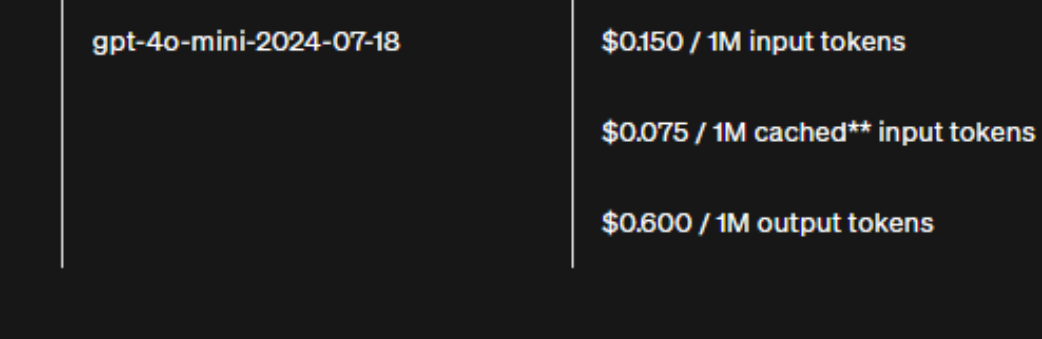 October 2024 pricing for chatgpt-4o-mini